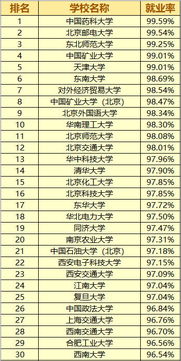 985 211是哪些学校，985,211有哪些学校