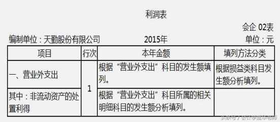 所得税费用在现金流表如何填列 所得税是现金流入还是流出