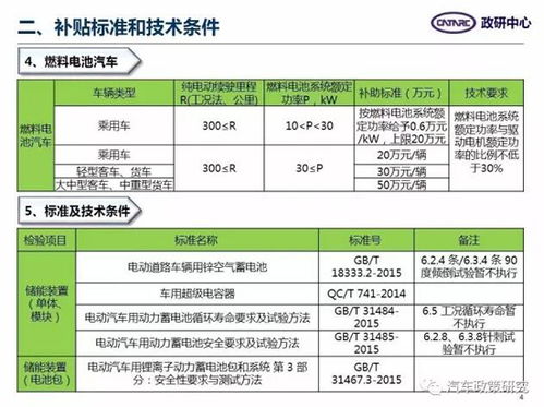 运用财政补贴的相关理论分析政府为什么要对新能源汽车进行补贴