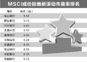 入选MSCI中国A股指数股票有哪些