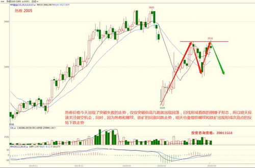 期货的热卷被套150个点,怎么办