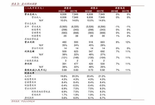 一百万存款能贷多少钱 000594股吧