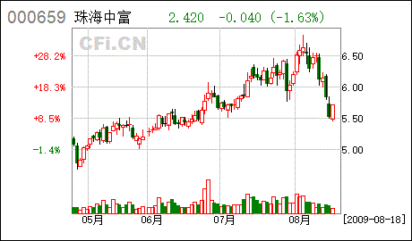 广东香山衡器集团股份有限公司：2023年第二次临时股东大会提示性公告