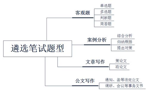 江西免费查重论文写作流程