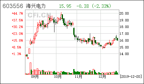 杭州海兴电器有限公司怎么样 详细介绍一下在这个公司发展前景怎么样啊？急！！！实习期间给最低工资怎样啊