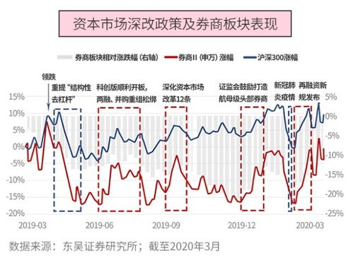 股票融资在那能看到，比如证券板块融资？