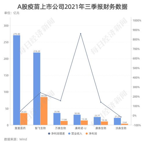 疫苗行业上市公司有哪些 疫苗概念股大全