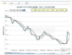 调入沪深300指数样本股