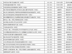 2022民生的范文—2022年国家规划重点建设项目有哪些？