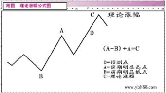 在股市中什么算是底和顶怎么计算的?