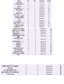 想去英语国家留学，哪个国家相对比较安全