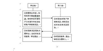 股东账户转出费用及办理流程