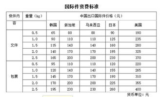 江苏顺丰快递费用价格表2022年最新消息（顺丰快递费用价格表江苏省内） 第1张