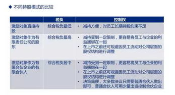 具体股票是怎么回事？能买的种类有几种、AB股什么意思！