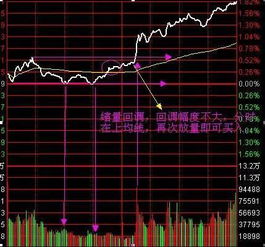 目前中国单价最高的股票是哪一只?