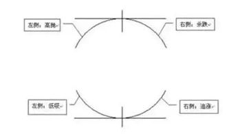 股票右侧交易是怎样的操作？