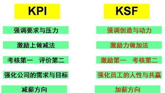 为何员工普遍反感绩效考核 小米雷军 互联网时代应摒弃KPI