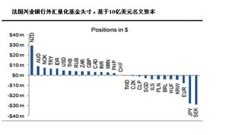 兴业银行里面的持有基金，什么时间段可以卖掉？