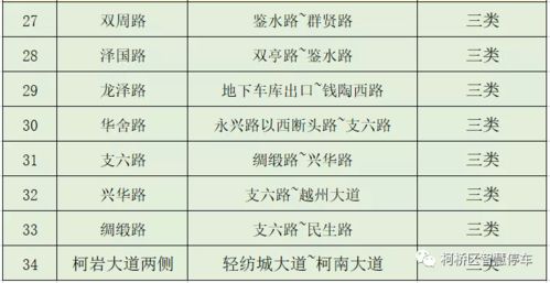 车位管理费收费标准2023(金居区停车场收费标准文件)