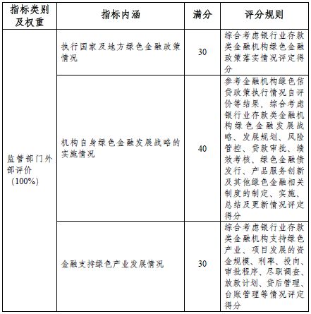 怎样对企业的业绩指标进行评分