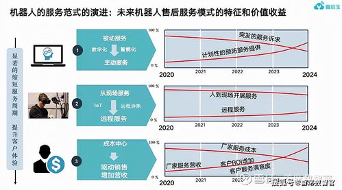 如何实现服务的差异化答案？