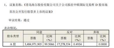 上市条件：公司股本不少于5000万，股本又要四亿以上，两者什么意思