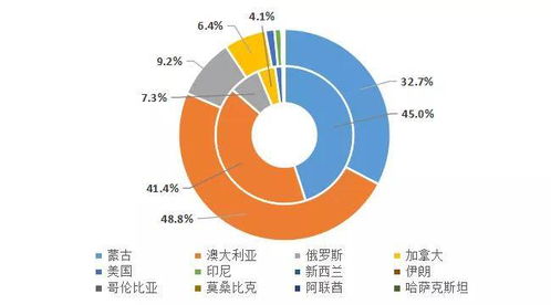 新一季度，欧洲苹果和梨产量预测双双下降