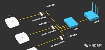 怎样快速搞定无线网络安全并设置新路由器的wifi**？