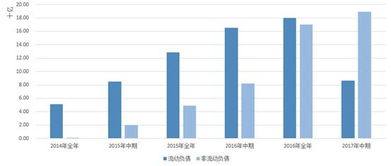 为什么机会成本增加就表明企业未能合理利用流动负债减少资金成本