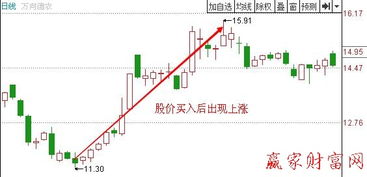 大学生模拟炒股心得