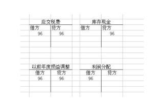 基本生产成本的借、贷方各表示什么