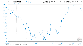 期货卖空怎么操作?