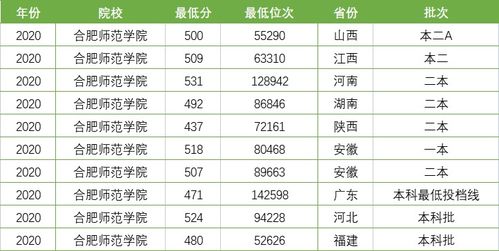 如果分数不够一本大学那么是不是就不用填报第一批次了？