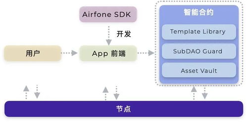 一览波卡生态热门,波卡dot能涨到1000吗