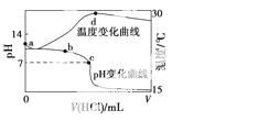 为什么在溶液中，阴离子与阳离子的物质的量浓度之比