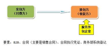 采用Java语言开发的软件外包公司有哪些