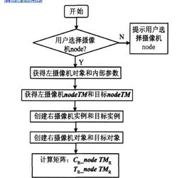 美术毕业论文的依据与内容