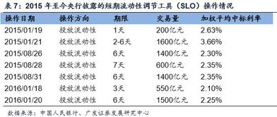 什么是回购 回购利率计算公式