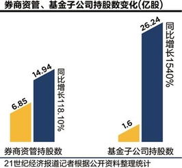 前十大流通股中无基金，券商等机构投资者好不好