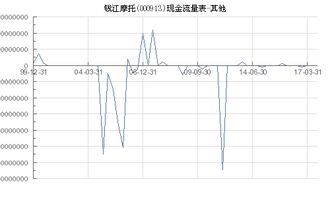 钱江摩托最近走势如何