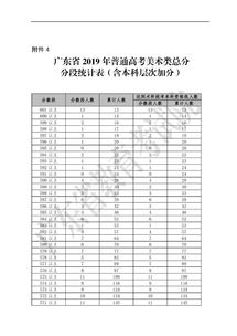 2019年广东高考条件,外来人参加广东高考有什么政策(图1)