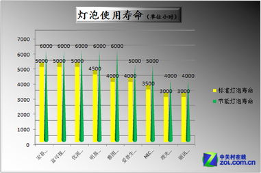 大屏欧洲杯盛宴 最实用入门投影横评 