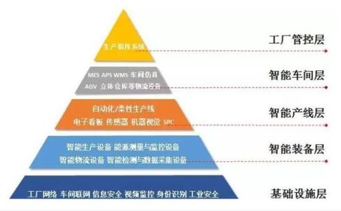 智能投资者在二季度减持康龙化成，蔡嵩松全力投资人工智能，朱少醒、谢治宇警示风险