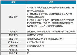 请问怎么查询目前有哪些上市公司实施了股权激励计划？