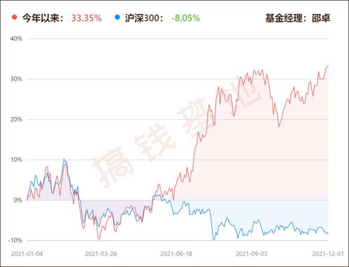 大家说说看建信基金怎样？