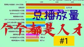 弱电售后技术工程师一个月能挣多少