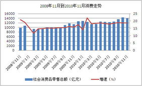 CPI同比上涨5.1%怎么算的？