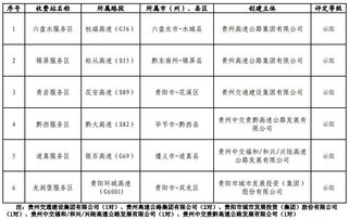 贵州这些高速服务区 收费站被省交通运输厅命名啦 快看有你常经过的没