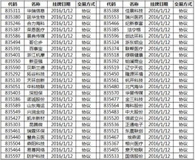 上海盛世荣恩医疗投资管理集团股份有限公司怎么样？