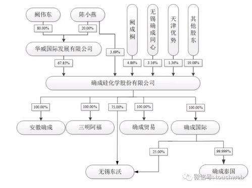 上交所上市多少家股票，上市市值达到多少亿&apos;